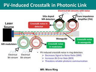 PV-Induced Crosstalk in Photonic Link
7
Electrical
Bit-stream
Electrical
Bit-stream
MR modulators
SiGe doped
MR detectors
Trans Impedance
Amplifier (TIA)
Waveguide
Crosstalk noise in
detector
Crosstalk noise
in waveguide
Electrical bit-streams with noise
• PV-induced crosstalk noise in ring detectors
 Decreases Signal to Noise Ratio (SNR)
 Increases Bit Error Rate (BER)
 Threatens reliable photonic communication
Crosstalk noise
in modulator
MR: Micro Ring
 