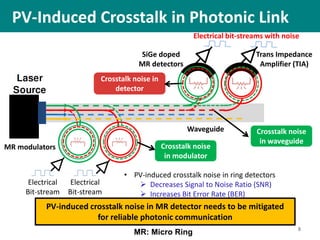 PV-Induced Crosstalk in Photonic Link
8
Electrical
Bit-stream
Electrical
Bit-stream
MR modulators
SiGe doped
MR detectors
Trans Impedance
Amplifier (TIA)
Waveguide
Crosstalk noise in
detector
Crosstalk noise
in waveguide
Electrical bit-streams with noise
• PV-induced crosstalk noise in ring detectors
 Decreases Signal to Noise Ratio (SNR)
 Increases Bit Error Rate (BER)
 Threatens reliable photonic communicationPV-induced crosstalk noise in MR detector needs to be mitigated
for reliable photonic communication
Crosstalk noise
in modulator
MR: Micro Ring
 