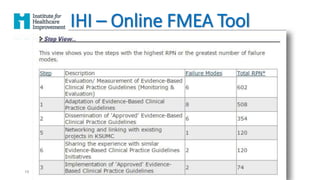 Fmea Guidelines.pdf FAILURE MODE AND EFFECT ANALYSIS (FMEA) FOR IMPLEMENTATION OF CLINICAL ...