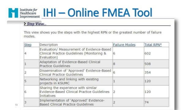 failure mode and effect analysis fmea for implementation of clinica fmea tool