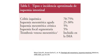 Moya Calvo M., Acosta Gacho G., et. Al.,Patologia del mesenterio, isquemia intestinal, Medicine,
2008;10(4), pp 231-241

 