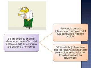 Se produce cuando la
demanda metabólica del
colon excede el suministro
de oxígeno y nutrientes

Resultado de una
interrupción completa del
flujo sanguíneo hacia el
colon

Estado de bajo flujo en el
que las regiones susceptibles
en el colon se transforman
transitoriamente en
isquémicas.

 