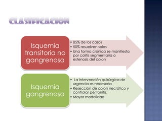 Isquemia
transitoria no
gangrenosa

Isquemia
gangrenosa

• 85% de los casos
• 50% resuelven solas
• Una forma crónica se manifiesta
por colitis segmentaria o
estenosis del colon

• La intervención quirúrgica de
urgencia es necesaria
• Resección de colon necrótico y
controlar peritonitis.
• Mayor mortalidad

 