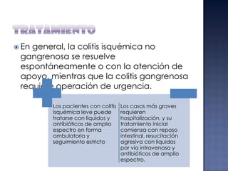  En

general, la colitis isquémica no
gangrenosa se resuelve
espontáneamente o con la atención de
apoyo, mientras que la colitis gangrenosa
requiere operación de urgencia.
Los pacientes con colitis
isquémica leve puede
tratarse con líquidos y
antibióticos de amplio
espectro en forma
ambulatoria y
seguimiento estricto

Los casos más graves
requieren
hospitalización, y su
tratamiento inicial
comienza con reposo
intestinal, resucitación
agresiva con líquidos
por vía intravenosa y
antibióticos de amplio
espectro.

 