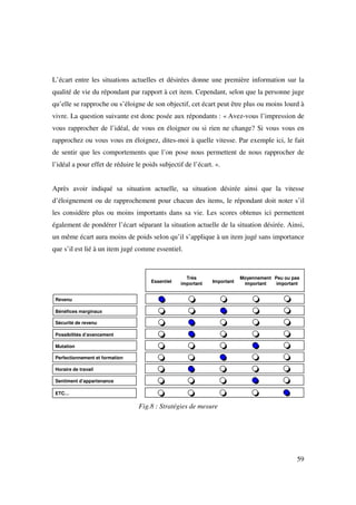 L’écart entre les situations actuelles et désirées donne une première information sur la
qualité de vie du répondant par rapport à cet item. Cependant, selon que la personne juge
qu’elle se rapproche ou s’éloigne de son objectif, cet écart peut être plus ou moins lourd à
vivre. La question suivante est donc posée aux répondants : « Avez-vous l’impression de
vous rapprocher de l’idéal, de vous en éloigner ou si rien ne change? Si vous vous en
rapprochez ou vous vous en éloignez, dites-moi à quelle vitesse. Par exemple ici, le fait
de sentir que les comportements que l’on pose nous permettent de nous rapprocher de
l’idéal a pour effet de réduire le poids subjectif de l’écart. ».


Après avoir indiqué sa situation actuelle, sa situation désirée ainsi que la vitesse
d’éloignement ou de rapprochement pour chacun des items, le répondant doit noter s’il
les considère plus ou moins importants dans sa vie. Les scores obtenus ici permettent
également de pondérer l’écart séparant la situation actuelle de la situation désirée. Ainsi,
un même écart aura moins de poids selon qu’il s’applique à un item jugé sans importance
que s’il est lié à un item jugé comme essentiel.



                                                    Très                  Moyennement Peu ou pas
                                      Essentiel   important   Important    important   important


 Revenu

 Bénéfices marginaux

 Sécurité de revenu

 Possibilités d’avancement

 Mutation

 Perfectionnement et formation

 Horaire de travail

 Sentiment d’appartenance

 ETC…

                                 Fig.8 : Stratégies de mesure




                                                                                               59
 