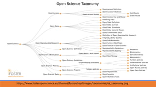 https://www.fosteropenscience.eu/themes/fosterstrap/images/taxonomies/os_taxonomy.png
 