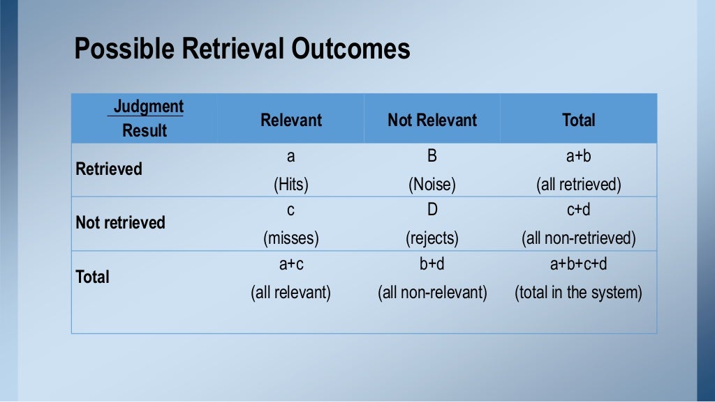 Information storage and retrieval
