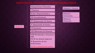 I Salarios
Título IV
Régimen General
Régimen
Intermedio.
Régimen
Pequeños
II Act. Empresariales y
Prof.
III Arrendamiento
IV Enajenación de bienes
V Adquisición de bienes
VI Intereses
VII Obtención de Premios
VIII Dividendos y Ganancia
PM
IX De los demás Ingresos
X Requisitos de las
deducciones
Disposiciones Generales
XI De la declaración anual
ESTRUCTURA DEL TÍTULO IV DE LA LEY DE ISR PERSONAS FÍSICAS
 