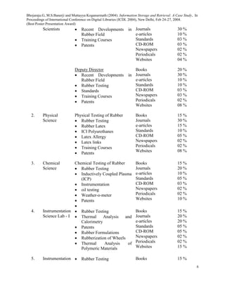Bhojaraju.G, M.S.Banerji and Muttayya Koganurmath (2004). Information Storage and Retrieval: A Case Study, In
Proceedings of International Conference on Digital Libraries (ICDL 2004), New Delhi, Feb 24-27, 2004.
(Best Poster Presentation Award)
6
Scientists  Recent Developments in
Rubber Field
 Training Courses
 Patents
Journals
e-articles
Standards
CD-ROM
Newspapers
Periodicals
Websites
30 %
10 %
03 %
03 %
02 %
02 %
04 %
Deputy Director
 Recent Developments in
Rubber Field
 Rubber Testing
 Standards
 Training Courses
 Patents
Books
Journals
e-articles
Standards
CD-ROM
Newspapers
Periodicals
Websites
20 %
30 %
10 %
10 %
03 %
03 %
02 %
08 %
2. Physical
Science
Physical Testing of Rubber
 Rubber Testing
 Rubber Latex
 ICI Polyurethanes
 Latex Allergy
 Latex links
 Training Courses
 Patents
Books
Journals
e-articles
Standards
CD-ROM
Newspapers
Periodicals
Websites
15 %
30 %
15 %
10 %
05 %
02 %
02 %
08 %
3. Chemical
Science
Chemical Testing of Rubber
 Rubber Testing
 Inductively Coupled Plasma
(ICP)
 Instrumentation
 oil testing
 Weather-o-meter
 Patents
Books
Journals
e-articles
Standards
CD-ROM
Newspapers
Periodicals
Websites
15 %
20 %
10 %
05 %
03 %
02 %
02 %
10 %

4. Instrumentation
Science Lab - I
 Rubber Testing
 Thermal Analysis and
Calorimetry
 Patents
 Rubber Formulations
 Rubberization of Wheels
 Thermal Analysis of
Polymeric Materials
Books
Journals
e-articles
Standards
CD-ROM
Newspapers
Periodicals
Websites
15 %
20 %
20 %
05 %
05 %
02 %
02 %
15 %
5. Instrumentation  Rubber Testing Books 15 %
 