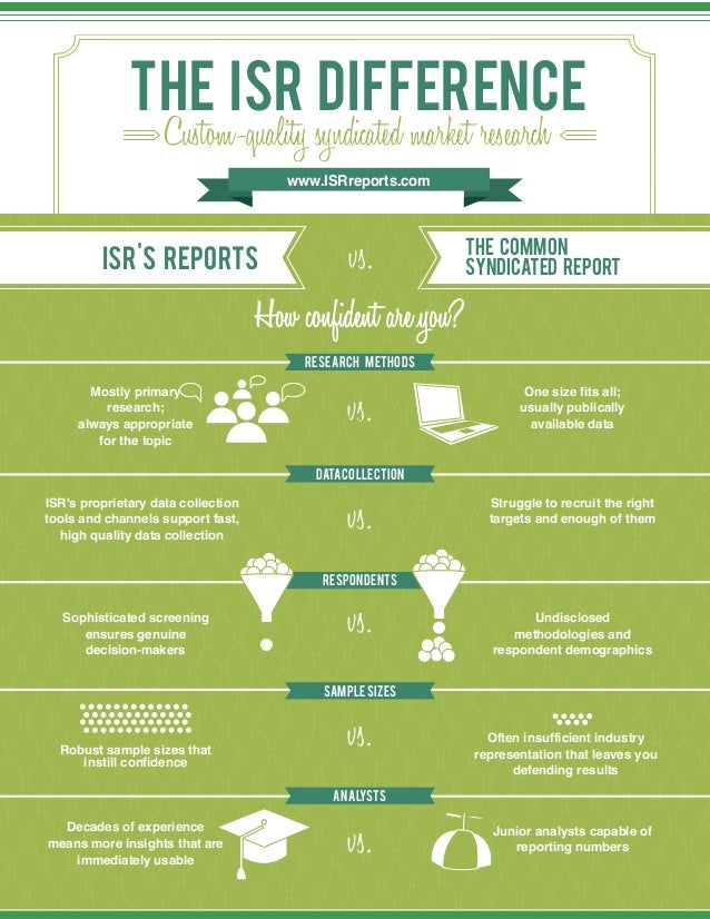 Regulatory Affairs Department Models and Structures