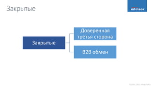 ©2016, ОАО «ИнфоТеКС».
Закрытые
Доверенная
третья сторона
B2B обмен
Закрытые
 