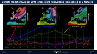 Climate model of Europe: 2003 temperature ﬂuctuations represented by 3 features
ML Studies Climate: EU Summary
 