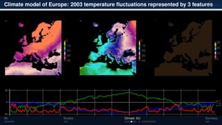 Climate model of Europe: 2003 temperature ﬂuctuations represented by 3 features
ML Studies Climate: EU Summary
 