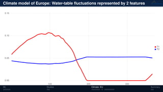 Climate model of Europe: Water-table ﬂuctuations represented by 2 features
ML Studies Climate: EU Summary
 