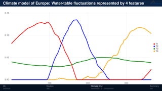 Climate model of Europe: Water-table ﬂuctuations represented by 4 features
ML Studies Climate: EU Summary
 
