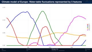 Climate model of Europe: Water-table ﬂuctuations represented by 5 features
ML Studies Climate: EU Summary
 