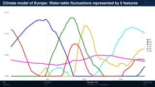 Climate model of Europe: Water-table ﬂuctuations represented by 6 features
ML Studies Climate: EU Summary
 