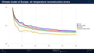 Climate model of Europe: air temperature reconstruction errors
ML Studies Climate: EU Summary
 