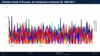 Climate model of Europe: air temperature features (8) 1989-2017
ML Studies Climate: EU Summary
 