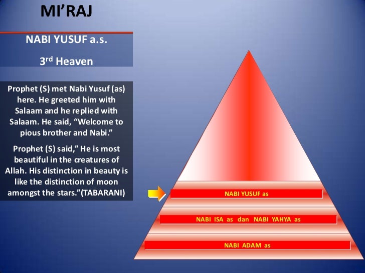 Isra’ and mi’raj