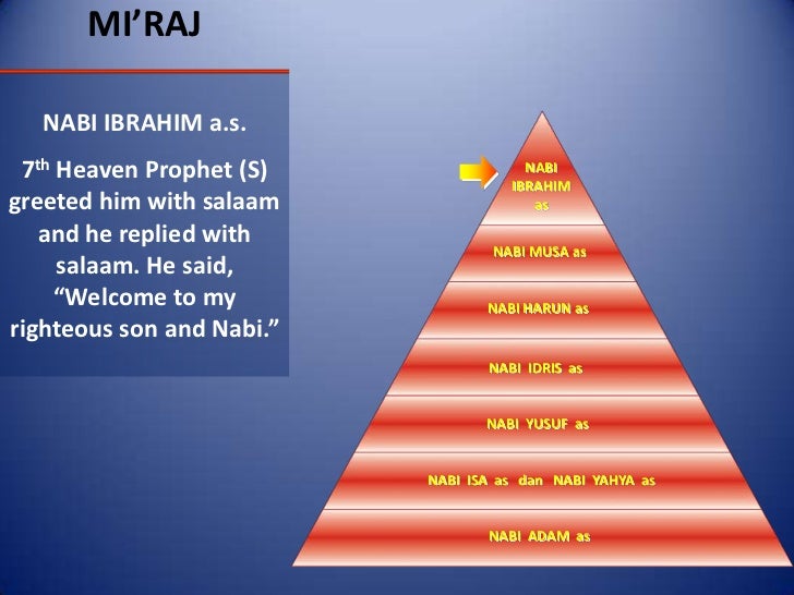 Isra’ and mi’raj