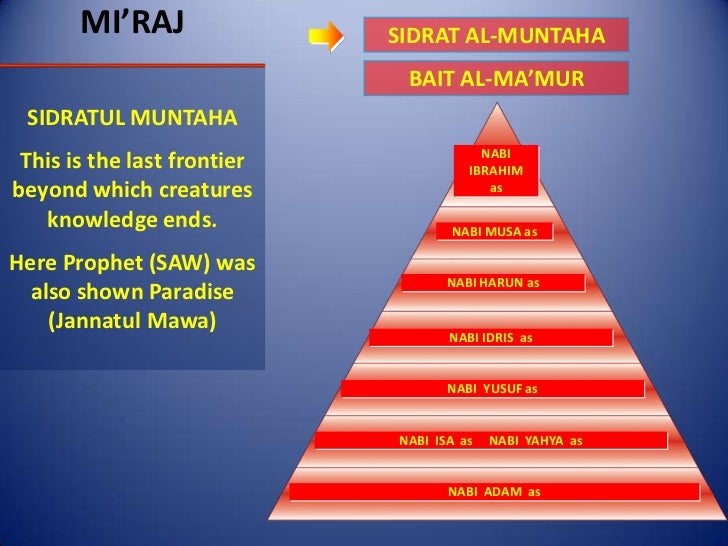 Contoh Background Isra Mi Raj  Background Ideas