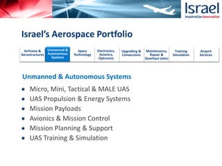 Micro, Mini, Tactical & MALE UAS
UAS Propulsion & Energy Systems
Mission Payloads
Avionics & Mission Control
Mission Planning & Support
UAS Training & Simulation
Israel’s Aerospace Portfolio
Airframe &
Aerostructures
Unmanned &
Autonomous
Systems
Space
Technology
Electronics,
Avionics,
Optronics
Upgrading &
Conversions
Maintenance,
Repair &
Overhaul (MRO)
Training
Simulation
Airport
Services
Unmanned & Autonomous Systems
 