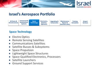 Electro Optics
Remote Sensing Satellites
Communications Satellites
Satellite Busses & Subsystems
Space Propulsion
Lightweight Space Structures
Space Qualified Electronics, Processors
Satellite Launchers
Ground Support Services
Israel’s Aerospace Portfolio
Airframe &
Aerostructures
Unmanned &
Autonomous
Systems
Space
Technology
Electronics,
Avionics,
Optronics
Upgrading &
Conversions
Maintenance,
Repair &
Overhaul (MRO)
Training
Simulation
Airport
Services
Space Technology
 
