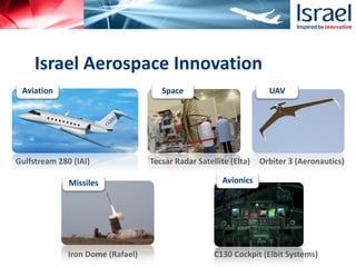 Israel Aerospace Innovation
Gulfstream 280 (IAI) Tecsar Radar Satellite (Elta)
Aviation Space UAV
Orbiter 3 (Aeronautics)
Missiles Avionics
Iron Dome (Rafael) C130 Cockpit (Elbit Systems)
 