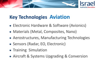 Key Technologies Aviation
Electronic Hardware & Software (Avionics)
Materials (Metal, Composites, Nano)
Aerostructures, Manufacturing Technologies
Sensors (Radar, EO, Electronic)
Training Simulation
Aircraft & Systems Upgrading & Conversion
 