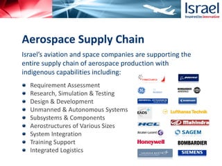 Israel’s aviation and space companies are supporting the
entire supply chain of aerospace production with
indigenous capabilities including:
Requirement Assessment
Research, Simulation & Testing
Design & Development
Unmanned & Autonomous Systems
Subsystems & Components
Aerostructures of Various Sizes
System Integration
Training Support
Integrated Logistics
Aerospace Supply Chain
 