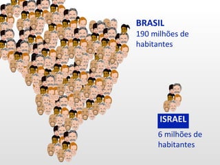 BRASIL
190 milhões de
habitantes
6 milhões de
habitantes
ISRAEL
 