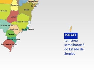 ISRAEL ISRAEL tem área semelhante à do Estado de Sergipe BRASIL 