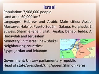 Israel

Population: 7,908,000 people
Land area: 60,000 km2
Languages: Hebrew and Arabic Main cities: Assab,
Massawa, Hala'ib, Puerto Sudán, Safaga, Hurghada, El
Suweis, Sharm el-Sheij, Eilat, Aqaba, Dahab, Jedda, Al
Hudaydah and Jerusalem
Monetary unit: Israeli new shekel
Neighbouring countries:
Egypt, jordan and lebanom
Government: Unitary parliamentary republic
Head of state/president/king/queen:Shimon Peres

 