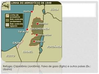 Refúgio: Cisjordânia (Jordânia), Faixa de gaza (Egito) e outros países (Ex.: 
Líbano) 
 