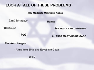 PLO Israeli arab uprising Land for peace Hezbollah IRAN Hamas The Arab League Arms from Sinai and Egypt into Gaza LOOK AT ALL OF THESE PROBLEMS THE Moderate Mahmoud Abbas AL AKSA MARTYRS BRIGADE 