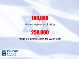 100,000 Visited Hebron on Sukkot 250,000 Made a Human Chain for Gush Katif 