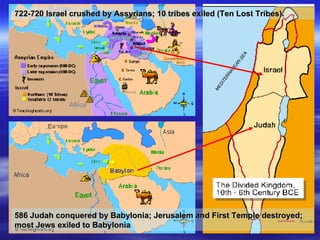 722-720  Israel crushed by Assyrians; 10 tribes exiled (Ten Lost Tribes). 586  Judah conquered by Babylonia; Jerusalem and First Temple destroyed; most Jews exiled to Babylonia 
