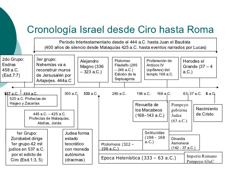 El Eclesiastés: ¿el texto de un incrédulo se coló en la Biblia? Israel-en-el-mundo-del-nuevo-testamento-10-728