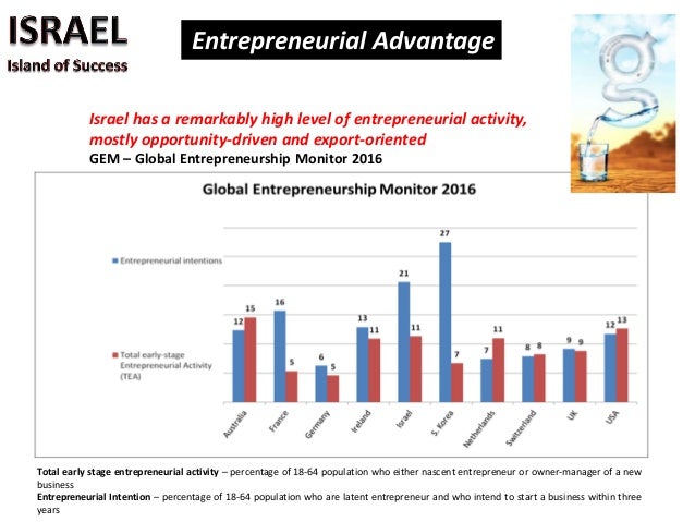 ISRAEL
Cypr
NetherlandChina
Kore
Austra
ISRAEL
Hungary
Turkey
Portugal
Finland Sweden
Ireland
Spain
ISRAEL
USA
Argentina
U...