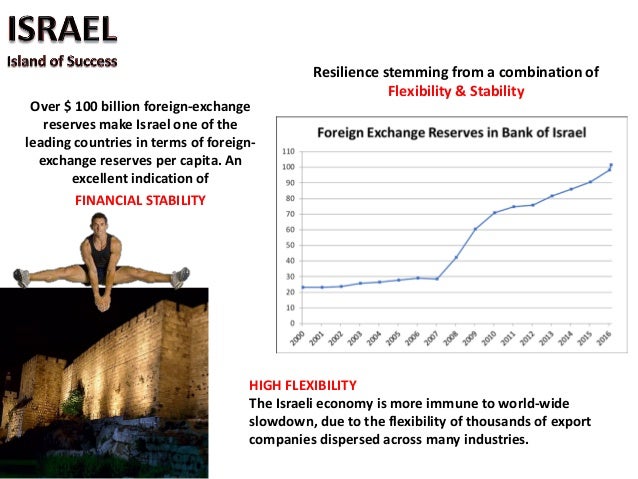 Israelâ€™s Employment rates had the
highest increase among OECD
countries.
OECD Report 2014
 