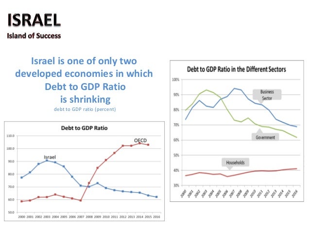 o Technological advantage
o The Entrepreneurial Advantage
o The Global Advantage
o Demographic Advantage
of the Israeliâ€™s ...