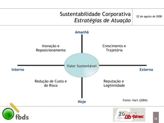 Sustentabilidade Corporativa Estratégias de Atuação Fonte: Hart (2004) Interno Externo Inovação e Reposicionamento Crescimento e Trajetória Reputação e  Legitimidade Valor   Sustentável Hoje Amanhã Redução de Custo e de Risco 
