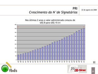 PRI Crescimento do N°de Signatários Nos últimos 2 anos o valor administrado cresceu de US$ 8 para US$ 15 tri 