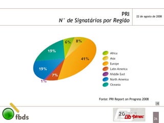 PRI N° de Signatários por Região Fonte: PRI Report on Progress 2008 