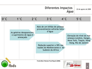 Diferentes Impactos  Água Fonte:Stern Review Final Report (2006) Água As geleiras desaparecem; o suprimento de água é ameaçado Mais de um bilhão de pessoas provavelmente sofrerão falta d’água  Redução superior a 30% nas vazões do Mediterraneo e  do Sudeste da África Elevação do nível do mar ameaça Londres, Xangai, Nova York, Toquio, Hong Kong, Rio de Janeiro 0°C 1°C 2°C 3°C 4°C 5°C 