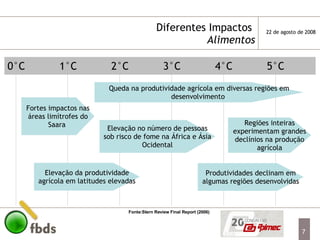 Diferentes Impactos  Alimentos Fortes impactos nas áreas limítrofes do Saara  Elevação da produtividade agrícola em latitudes elevadas Produtividades declinam em algumas regiões desenvolvidas Elevação no número de pessoas sob risco de fome na África e Ásia Ocidental Queda na produtividade agrícola em diversas regiões em desenvolvimento  Regiões inteiras experimentam grandes declínios na produção agrícola Fonte:Stern Review Final Report (2006) 0°C 1°C 2°C 3°C 4°C 5°C 