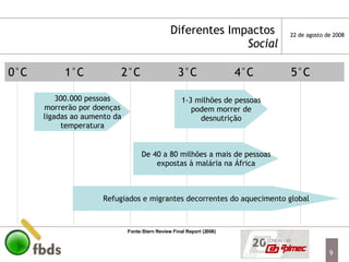 Diferentes Impactos  Social 300.000 pessoas morrerão por doenças ligadas ao aumento da temperatura 1-3 milhões de pessoas podem morrer de desnutrição De 40 a 80 milhões a mais de pessoas expostas à malária na África Refugiados e migrantes decorrentes do aquecimento global Fonte:Stern Review Final Report (2006) 0°C 1°C 2°C 3°C 4°C 5°C 