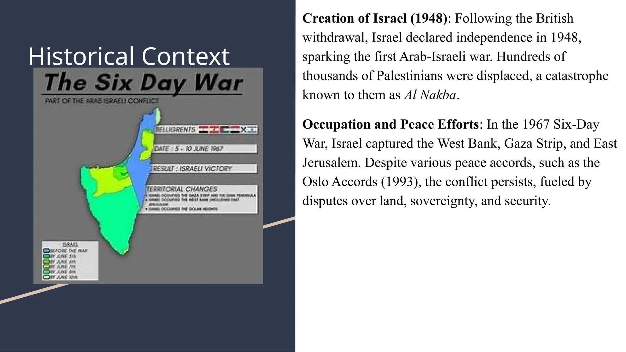 IsraelPalestine Conflict Case Study..pptx