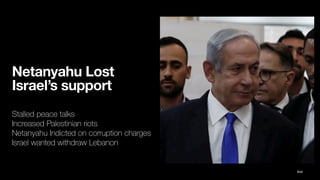 Netanyahu Lost
Israel’s support
Stalled peace talks
Increased Palestinian riots
Netanyahu Indicted on corruption charges
Israel wanted withdraw Lebanon
Ibid
 